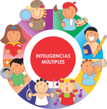 gallery/inteligencias-multi1-1